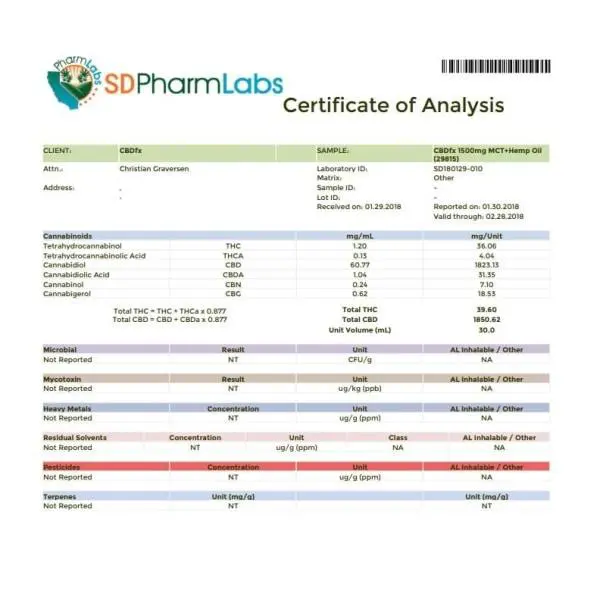 High Strength CBD Oil